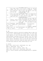 내가 관심 있는 사회복지실천 대상과 문제점 및 사회복지사의 역할에 대해서 기술하시오.-5