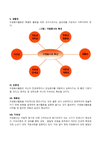 자원봉사의 특성-3