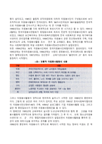 한국의 자원봉사활동의 발달과정(우리나라 자원봉사활동 역사 및 발전과정)-2