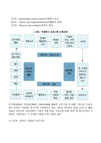 자원봉사 프로그램 개발단계(자원봉사활동 프로그램 개발과정)-3