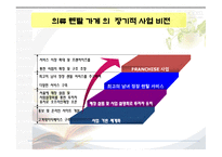 사업계획서(창업계획서) :의류렌탈가게, 새로운 시대에 맞추어 의류를 렌탈하는 가게를 창업하는 사업계획서-9