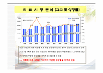 사업계획서(창업계획서) :의류렌탈가게, 새로운 시대에 맞추어 의류를 렌탈하는 가게를 창업하는 사업계획서-10