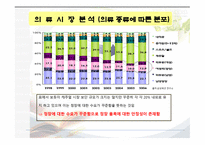 사업계획서(창업계획서) :의류렌탈가게, 새로운 시대에 맞추어 의류를 렌탈하는 가게를 창업하는 사업계획서-11