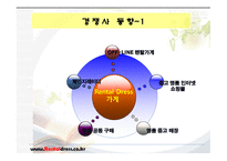 사업계획서(창업계획서) :의류렌탈가게, 새로운 시대에 맞추어 의류를 렌탈하는 가게를 창업하는 사업계획서-14