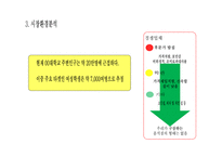 사업계획서(창업계획서) : 셀러드 테이크아웃샵 바쁜 일정을 보내는 학생과 직장인들에게 영양을 공급하는 셀러드를 테이크아웃으로 판매하는 사업계획서-7