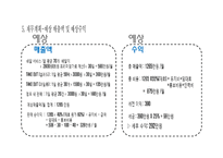 사업계획서(창업계획서) : 셀러드 테이크아웃샵 바쁜 일정을 보내는 학생과 직장인들에게 영양을 공급하는 셀러드를 테이크아웃으로 판매하는 사업계획서-15