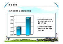 사업계획서(창업계획서) : 노인들을 종합적으로 간병 및 보호 하는 실버요양센터 사업 계획서-8