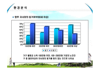사업계획서(창업계획서) : 노인들을 종합적으로 간병 및 보호 하는 실버요양센터 사업 계획서-9