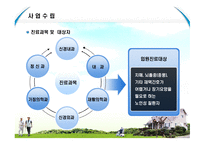 사업계획서(창업계획서) : 노인들을 종합적으로 간병 및 보호 하는 실버요양센터 사업 계획서-12