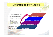 사업계획서(창업계획서) : 고급 남녀 정장 의류를  렌탈하는 사업계획서-8