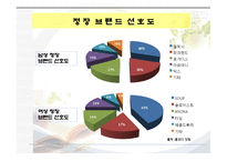 사업계획서(창업계획서) : 고급 남녀 정장 의류를  렌탈하는 사업계획서-13