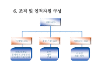 애견의류전문쇼핑몰사업계획서-14