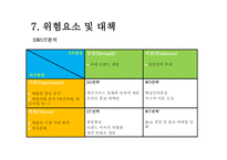 애견의류전문쇼핑몰사업계획서-15