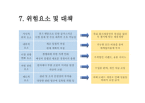 애견의류전문쇼핑몰사업계획서-16