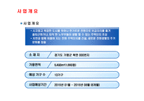 사업계획서(창업계획서) : 전원주택 건축 분양 사업계획서-5