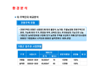 사업계획서(창업계획서) : 전원주택 건축 분양 사업계획서-7
