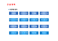 사업계획서(창업계획서) : 전원주택 건축 분양 사업계획서-9