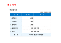사업계획서(창업계획서) : 전원주택 건축 분양 사업계획서-12