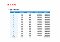사업계획서(창업계획서) : 전원주택 건축 분양 사업계획서-13