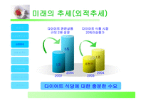사업계획서(창업계획서) : 개인 맞춤형 다이어트 식단 배달 사업계획서-6