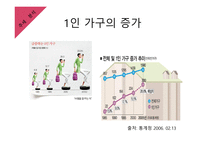사업계획서(창업계획서) : 생과일 카페 사업계획서-6