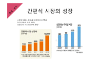 사업계획서(창업계획서) : 생과일 카페 사업계획서-7