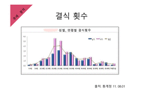 사업계획서(창업계획서) : 생과일 카페 사업계획서-8