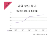 사업계획서(창업계획서) : 생과일 카페 사업계획서-9