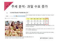 사업계획서(창업계획서) : 생과일 카페 사업계획서-10