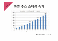 사업계획서(창업계획서) : 생과일 카페 사업계획서-11