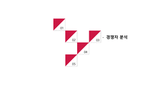 사업계획서(창업계획서) : 생과일 카페 사업계획서-13