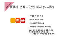 사업계획서(창업계획서) : 생과일 카페 사업계획서-16