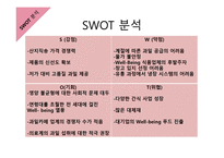 사업계획서(창업계획서) : 생과일 카페 사업계획서-18