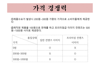 사업계획서(창업계획서) : 이모티몬을 개발 보급하는 사업계획서-13