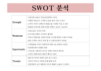 사업계획서(창업계획서) : 이모티몬을 개발 보급하는 사업계획서-17