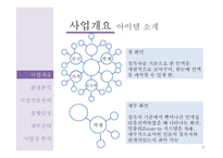 사업계획서(창업계획서) : 인적 네트워크 관리 앱 사업계획서-8