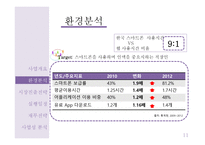 사업계획서(창업계획서) : 인적 네트워크 관리 앱 사업계획서-11