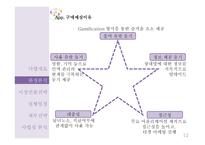사업계획서(창업계획서) : 인적 네트워크 관리 앱 사업계획서-12