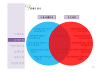 사업계획서(창업계획서) : 인적 네트워크 관리 앱 사업계획서-13
