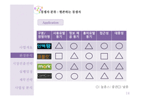 사업계획서(창업계획서) : 인적 네트워크 관리 앱 사업계획서-14