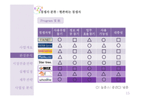 사업계획서(창업계획서) : 인적 네트워크 관리 앱 사업계획서-15
