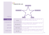 사업계획서(창업계획서) : 인적 네트워크 관리 앱 사업계획서-16