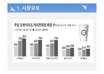 사업계획서(창업계획서) : 자전거매니아카페사업계획서-6