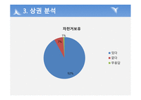 사업계획서(창업계획서) : 자전거매니아카페사업계획서-8