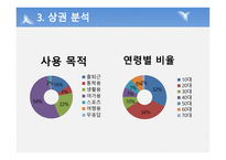 사업계획서(창업계획서) : 자전거매니아카페사업계획서-10