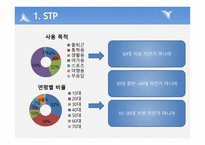 사업계획서(창업계획서) : 자전거매니아카페사업계획서-16