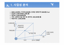 사업계획서(창업계획서) : 자전거매니아카페사업계획서-20