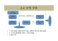 사업계획서(창업계획서) :단기알바중개사업계획서-8