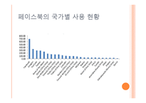사업계획서(창업계획서) : 인터넷 개인 정보 삭제 사업계획서-5
