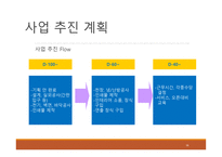 사업계획서(창업계획서) : 퓨전막걸리 `막걸랜드` 프랜차이즈 사업계획서-16